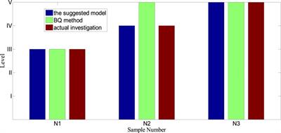 The application of the game theory combination weighting-normal cloud model to the quality evaluation of surrounding rocks